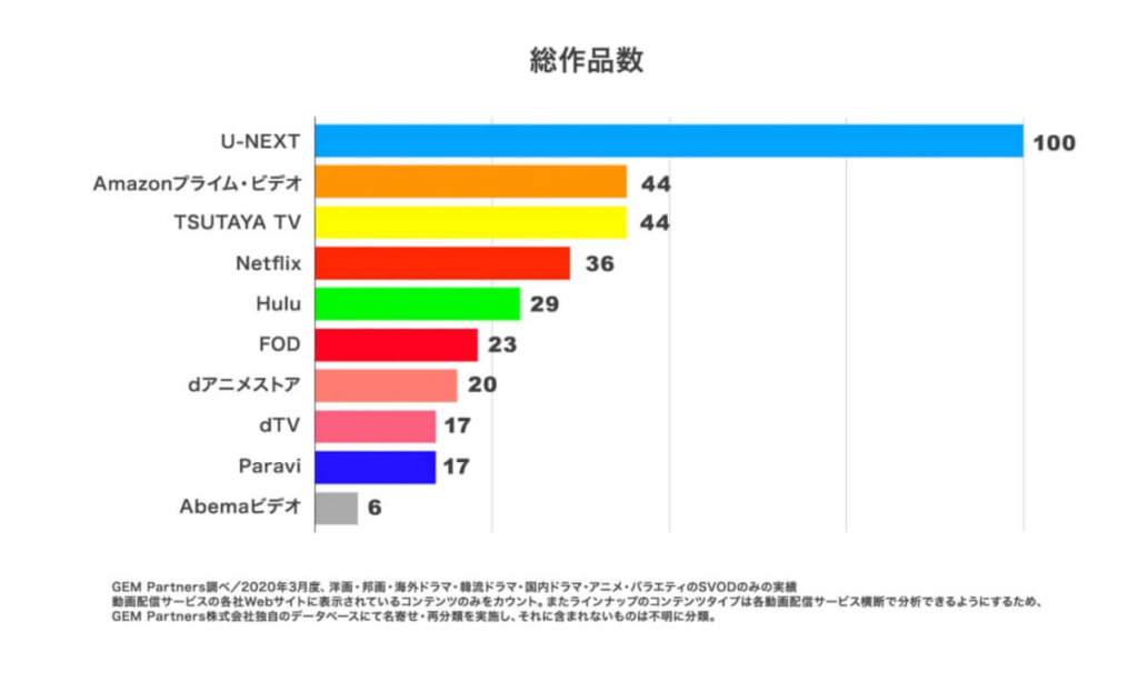 U-NEXT　とは