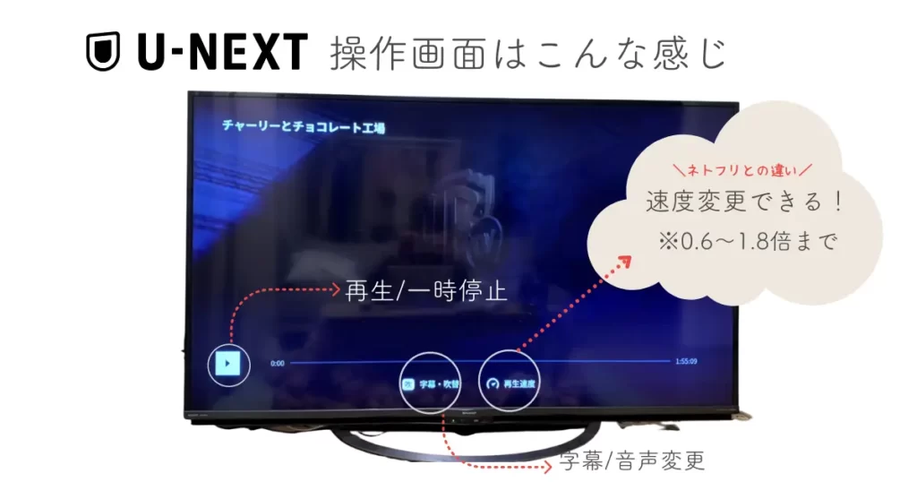 U-NEXTのテレビ画面