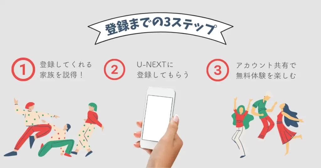 U-NEXT　無料トライアル　2回目