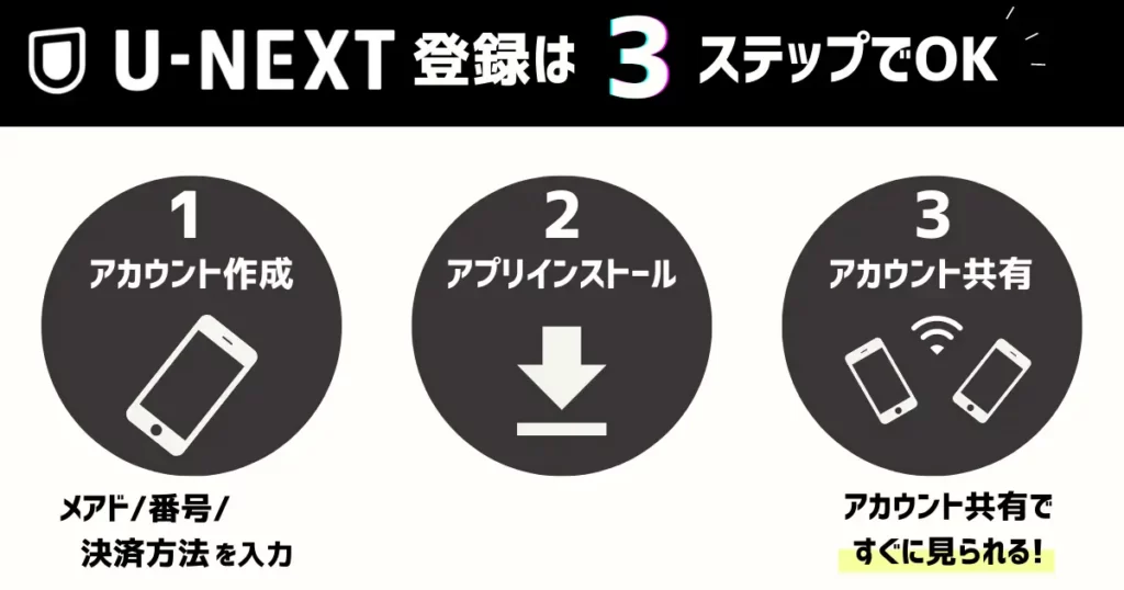 U-NEXT　無料トライアル　2回目