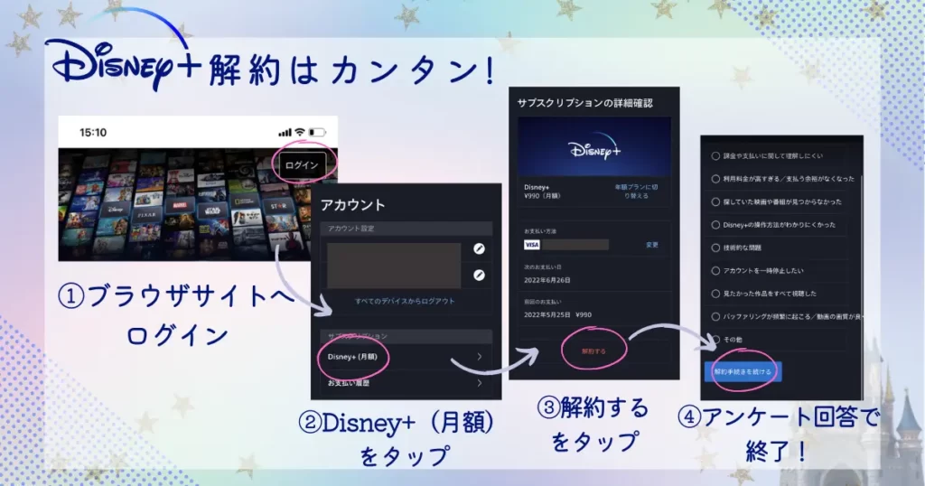 ディズニープラスの解約方法
