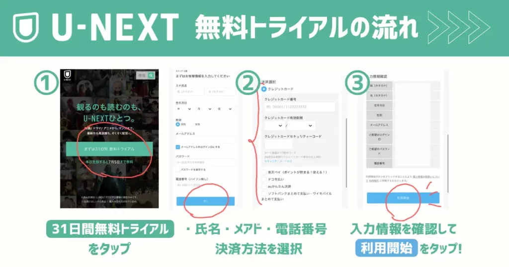 U-NEXT無料トライアルの方法