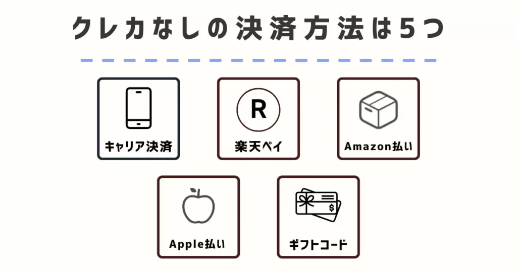 U-NEXT　クレジットカードなしの決済方法