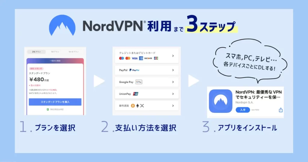 NordVPN　登録方法